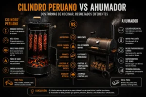 Cilindro Peruano Vs Ahumador Comparativa De Cocción