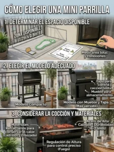C&oacute;mo Elegir Una Mini Parrilla