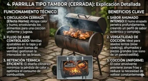 Gu&iacute;a Para Elegir La Parrilla Ideal 1