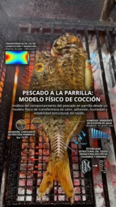 Pescado A La Parrilla Modelo Fisico De Coccion Adhesion Y Estabilidad Estructural
